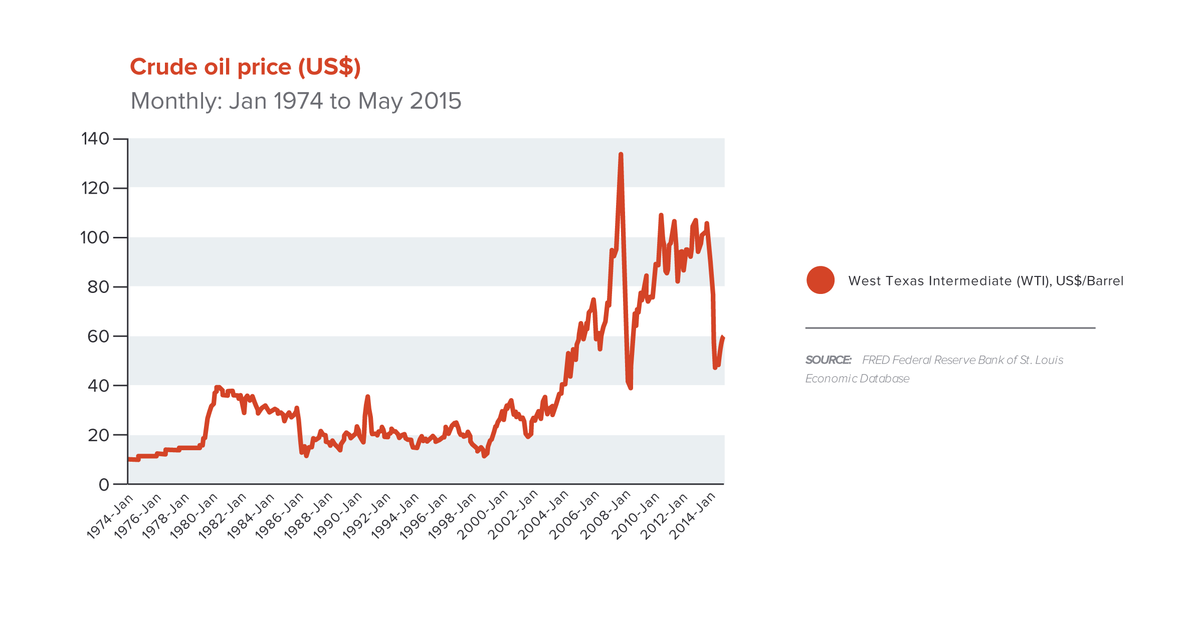 Figure-2---Crude-Oil-Price_final_v3